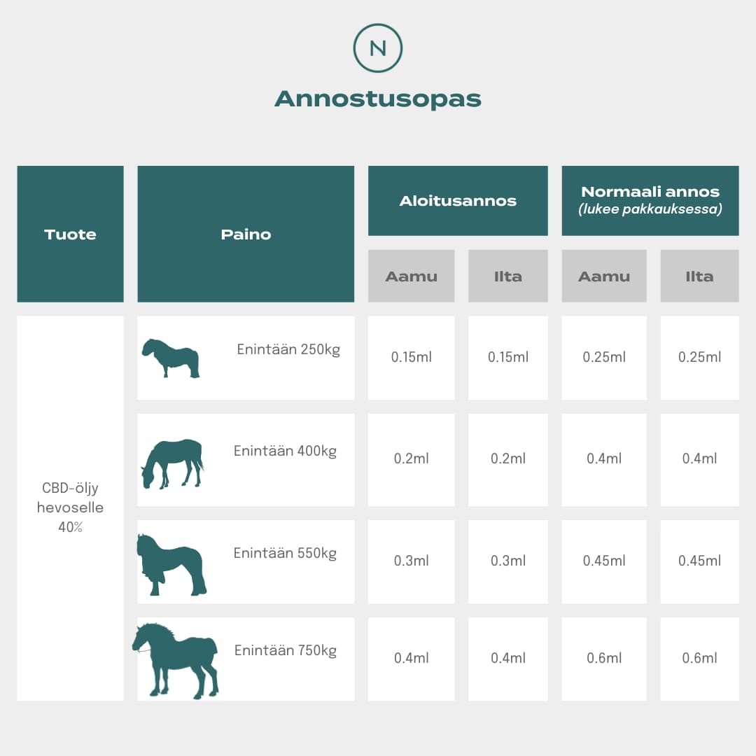 CBD-oljy-hevoselle-annostus