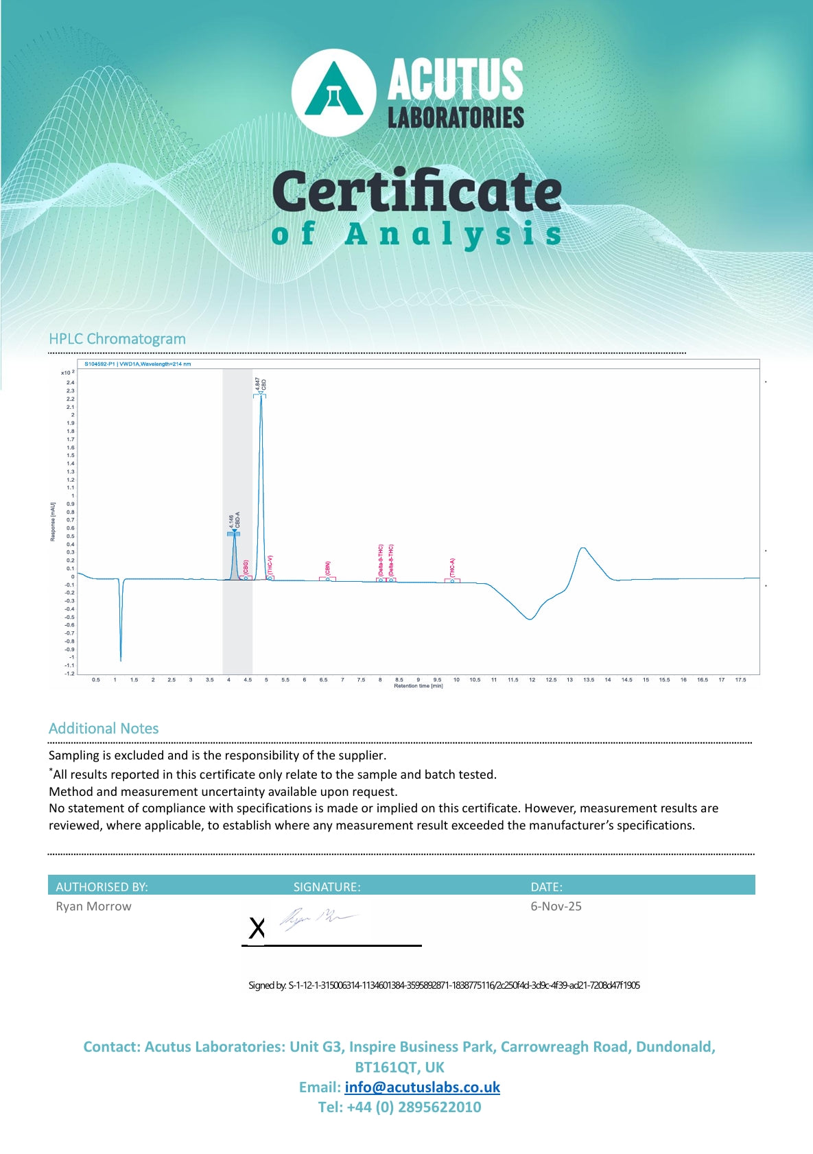 Analyysitodistus 2