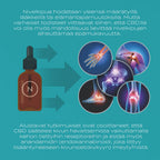 CBD-nivelvoide