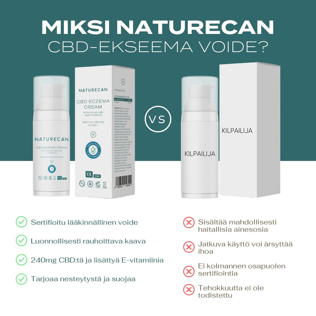 CBD-Ekseema voide