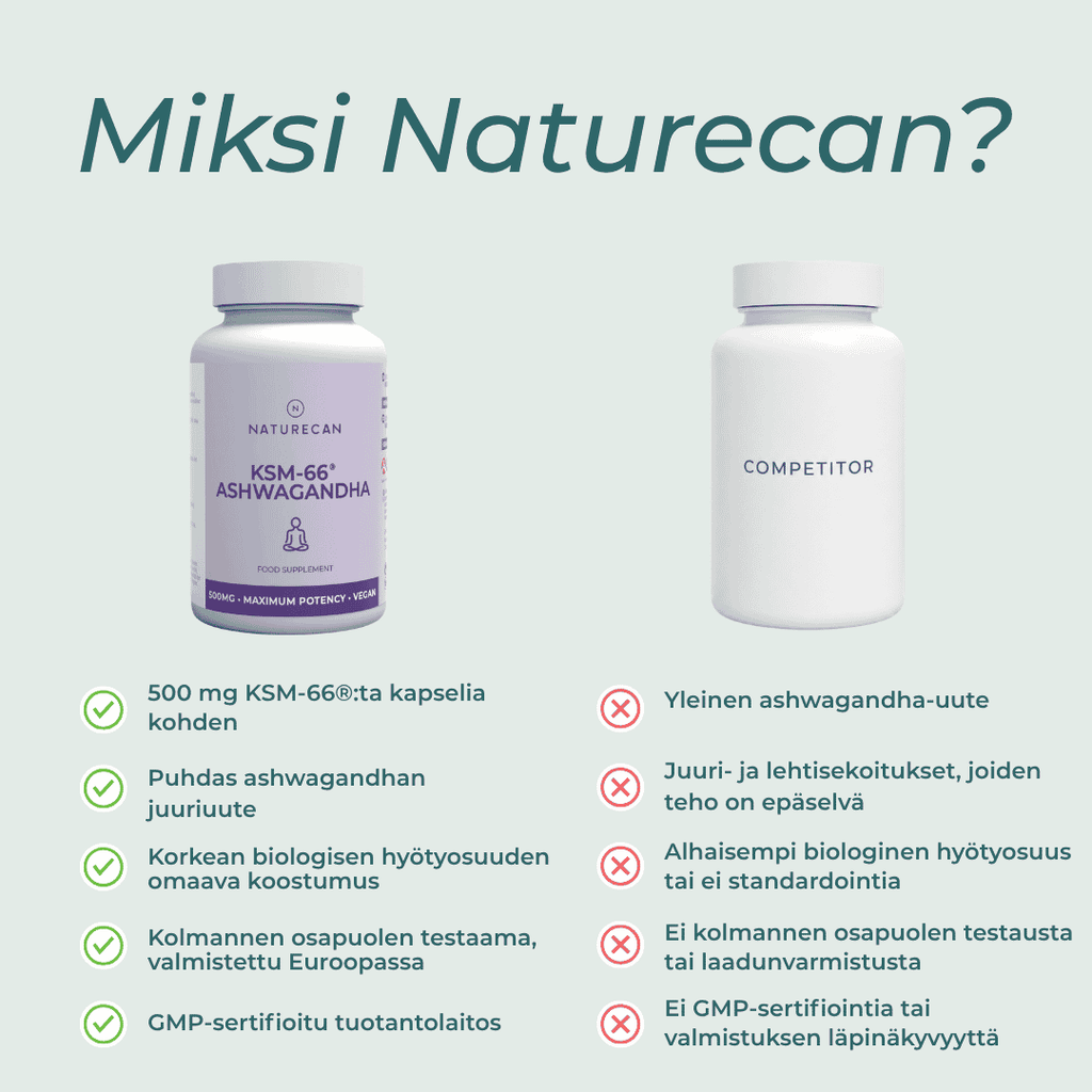 miksi naturecanin Ashwagandha