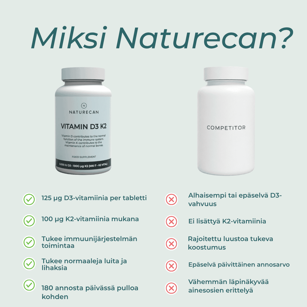 miksi naturecanin D3 & K2-vitamiini
