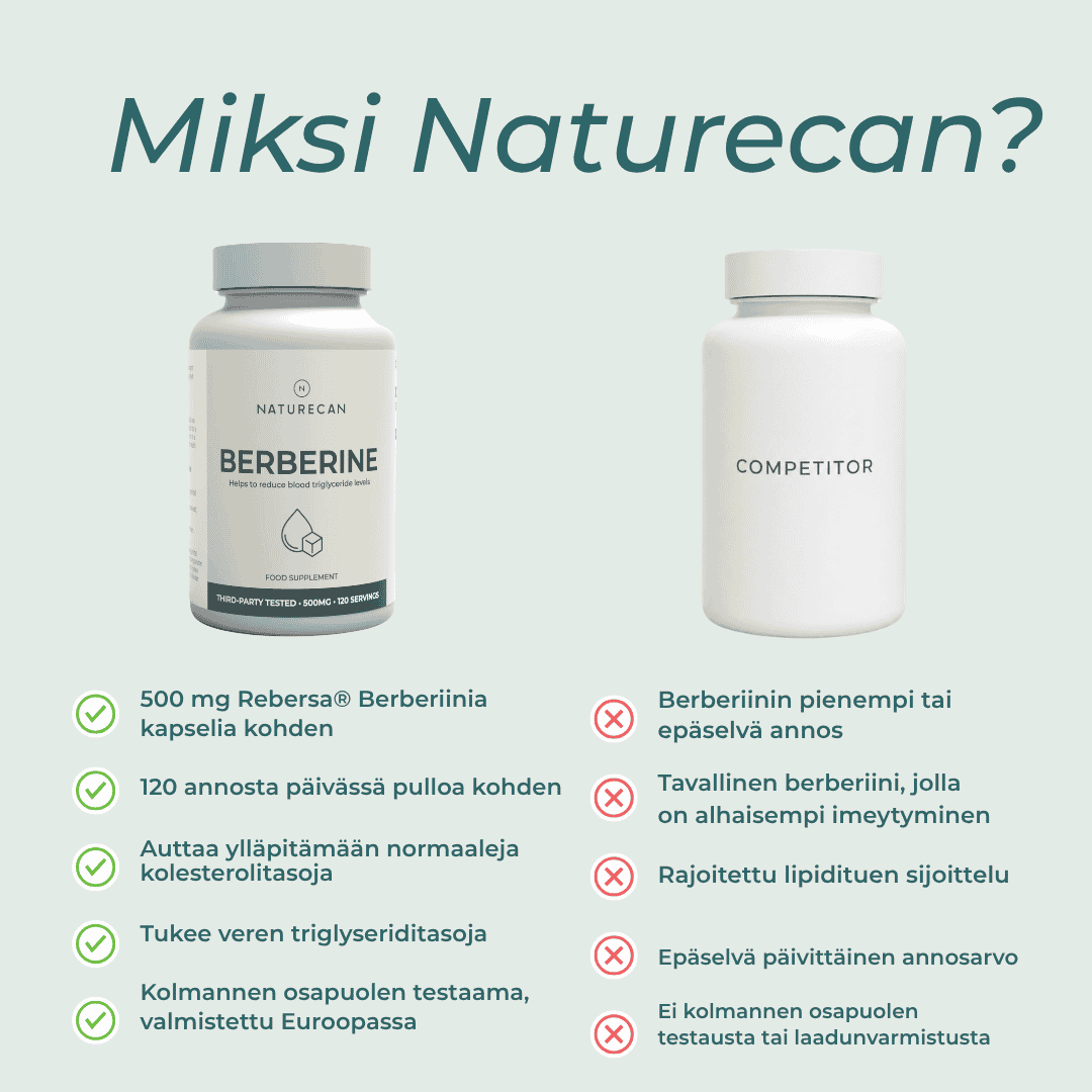 Miksi naturecan Berberiini 