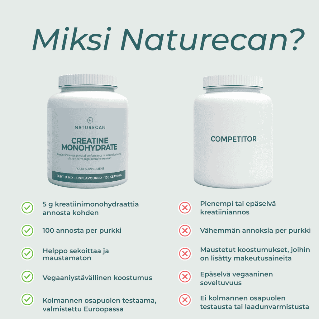 miski naturecanin Kreatiinimonohydraatti