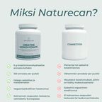 miski naturecanin Kreatiinimonohydraatti
