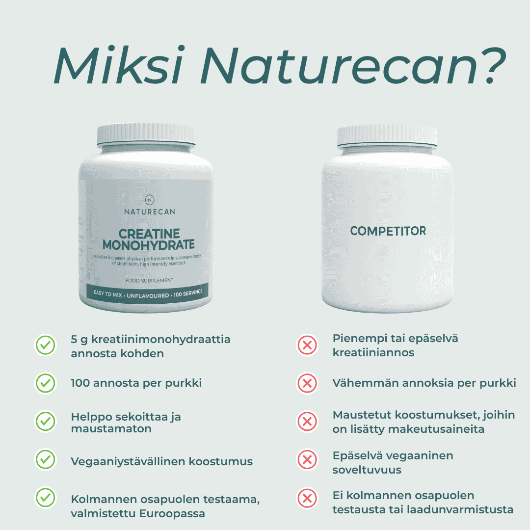 miski naturecanin Kreatiinimonohydraatti