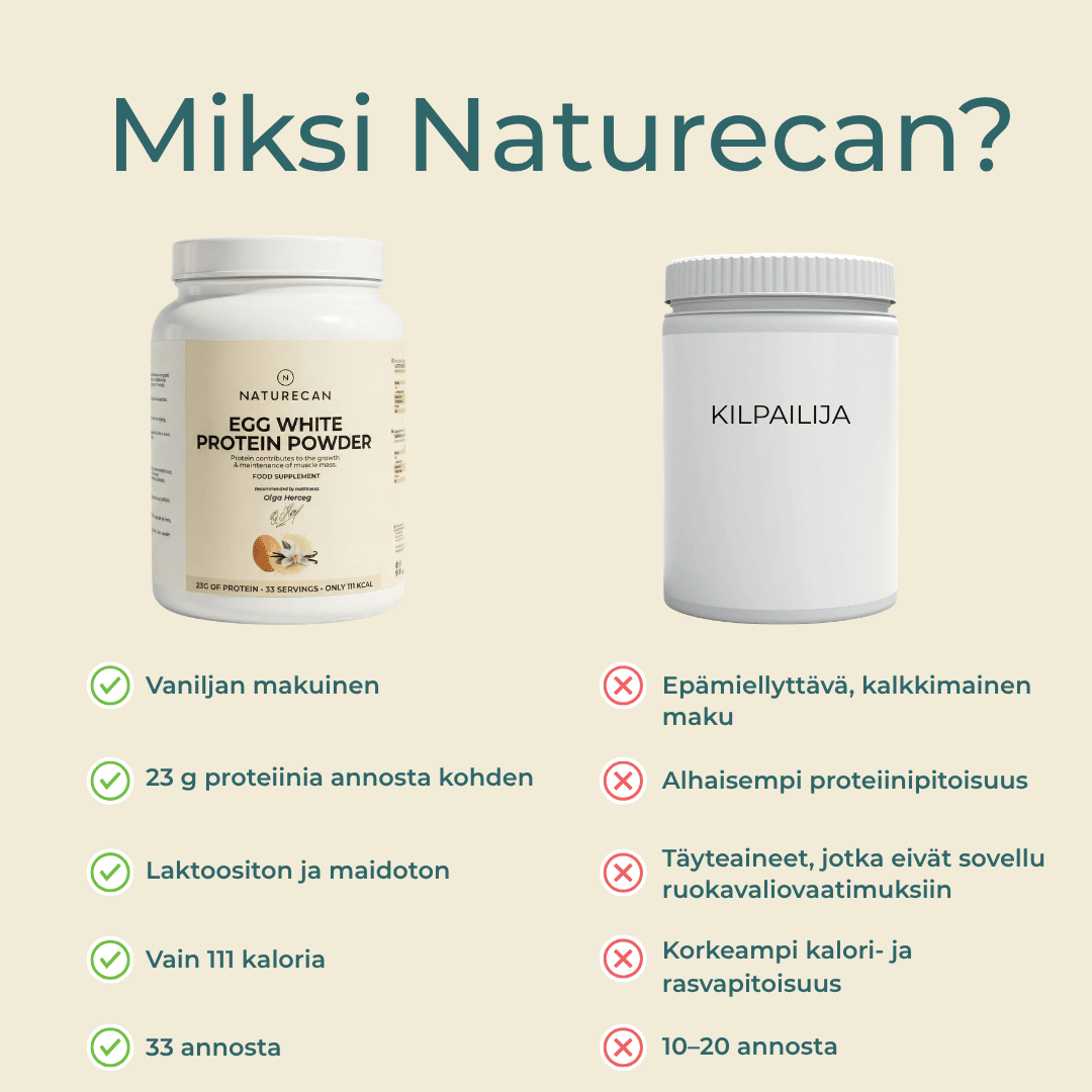 Valkuaisjauhe Naturecan
