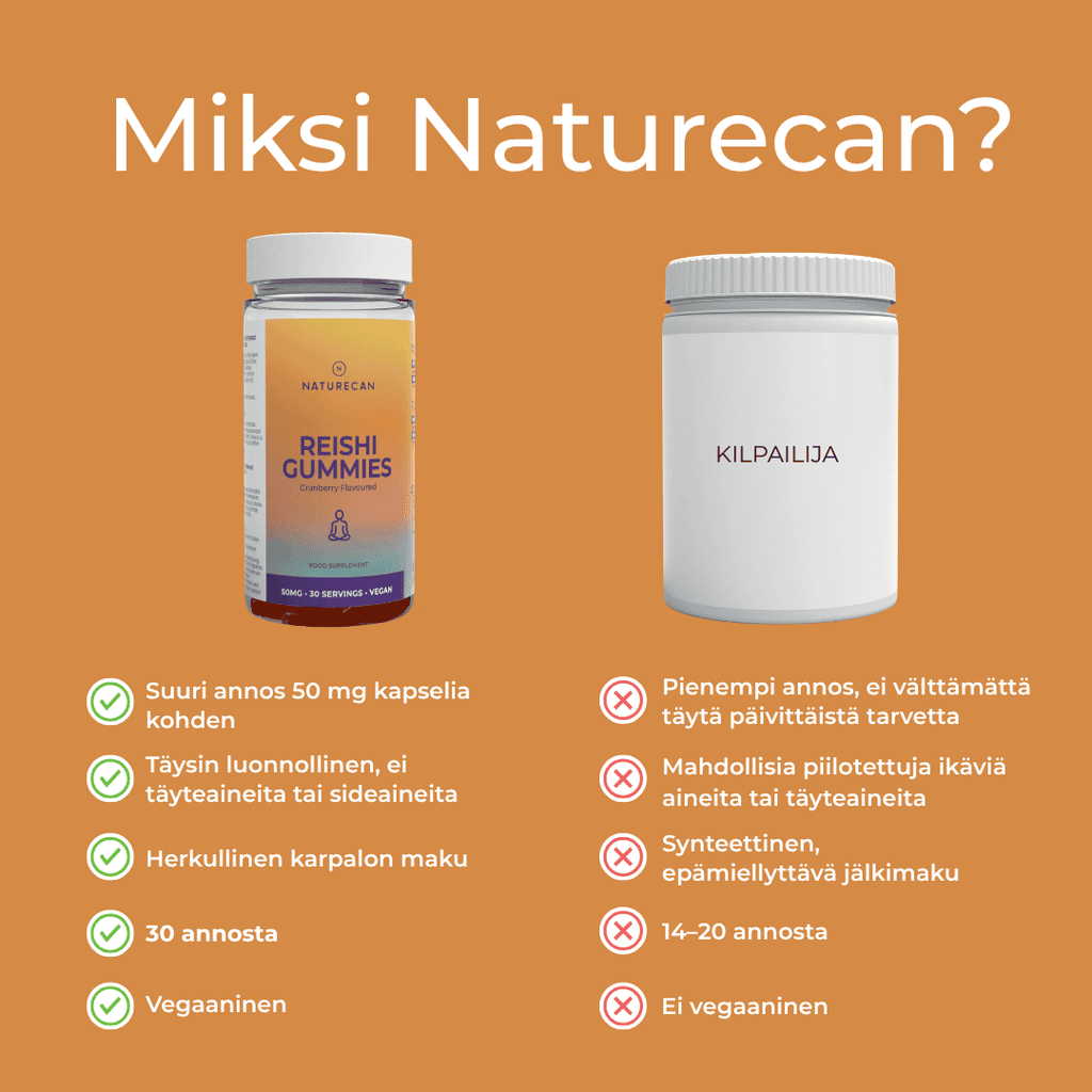 Naturecan Reishi karkit 