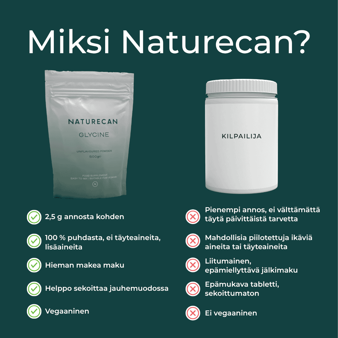 Naturecan Glysiini 