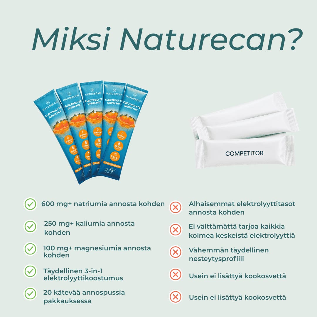 naturecanin elektrolyyttijauhe