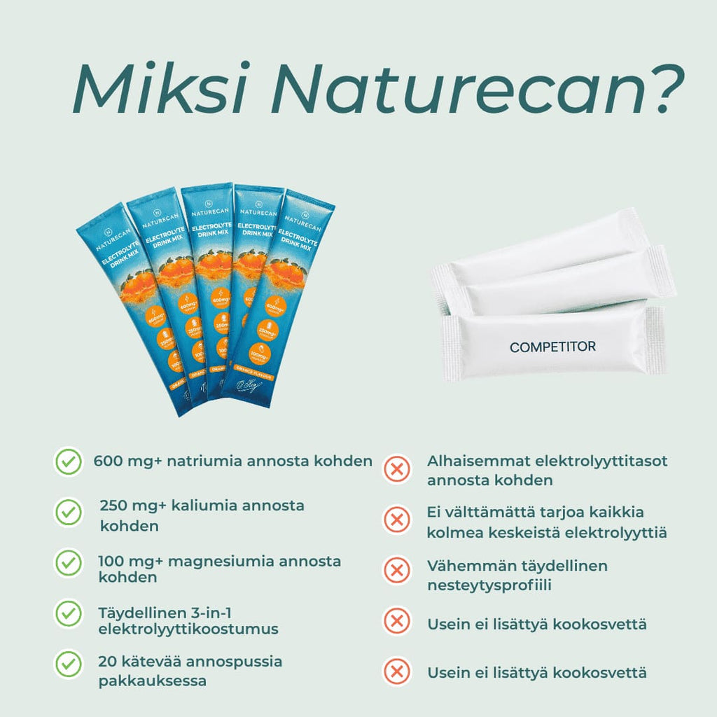 naturecanin elektrolyyttijauhe
