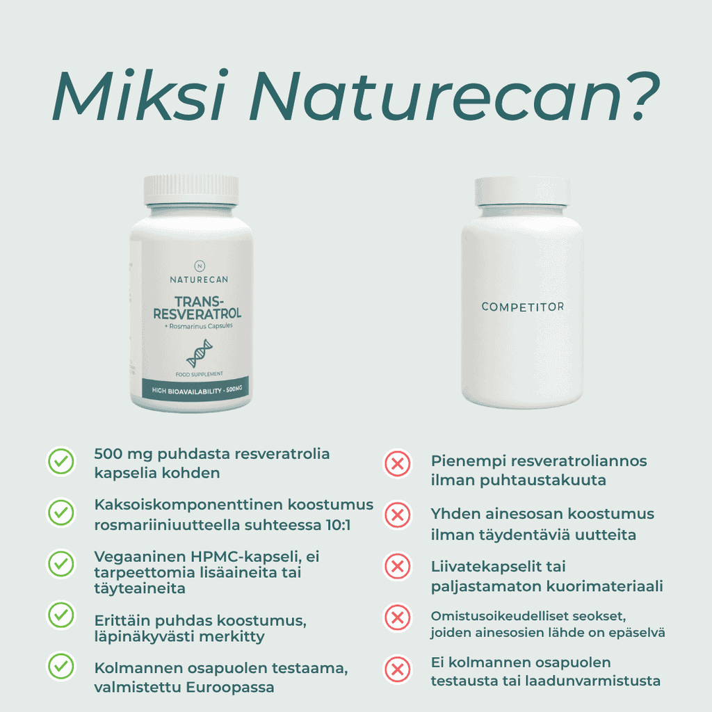 miksi naturecanin Resveratroli 