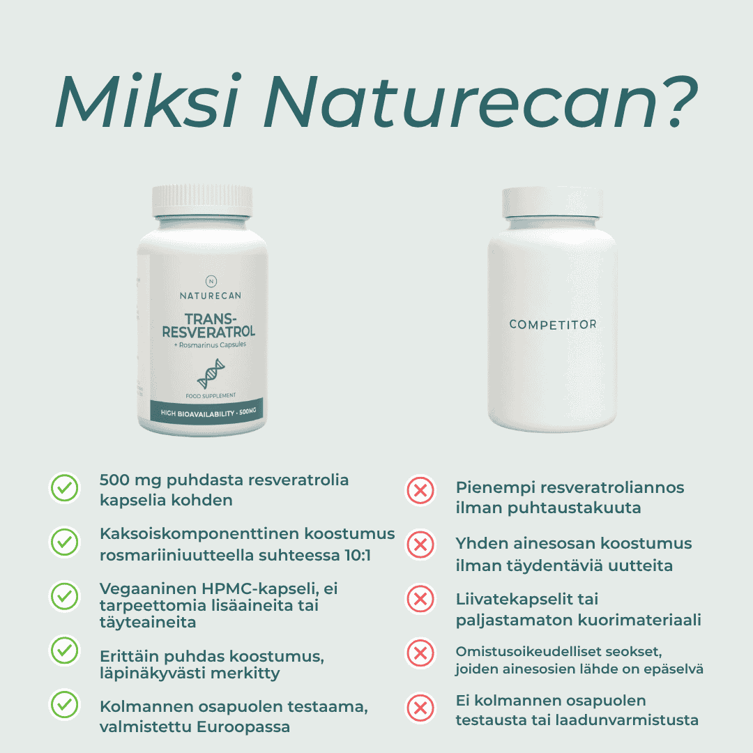 miksi naturecanin Resveratroli 