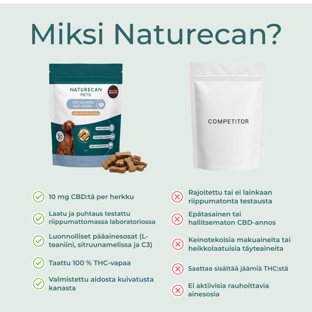 Naturecan CBD-herkut