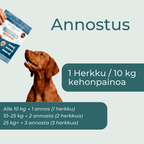 cbd koiralle annostus