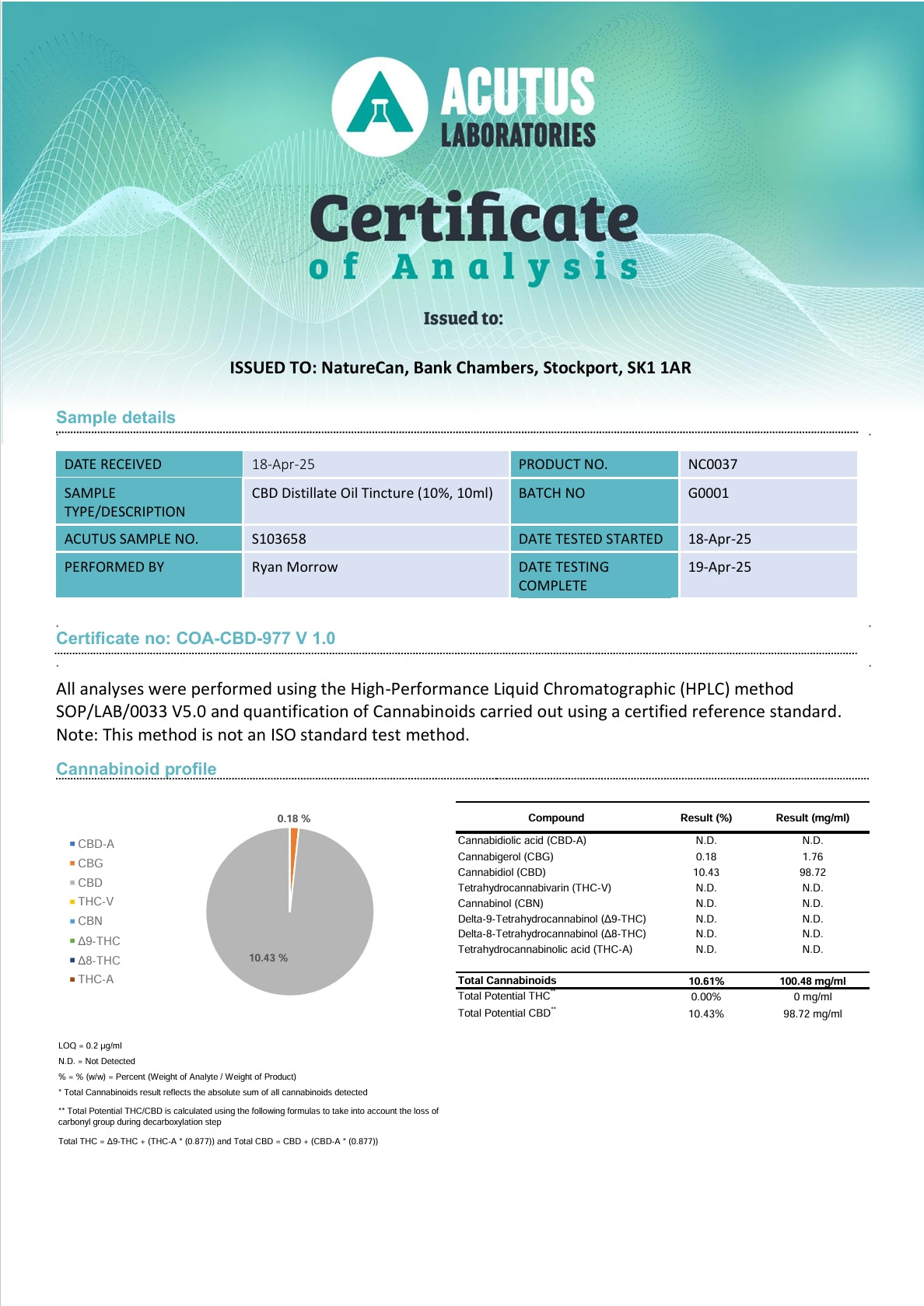 Analyysitodistus 1