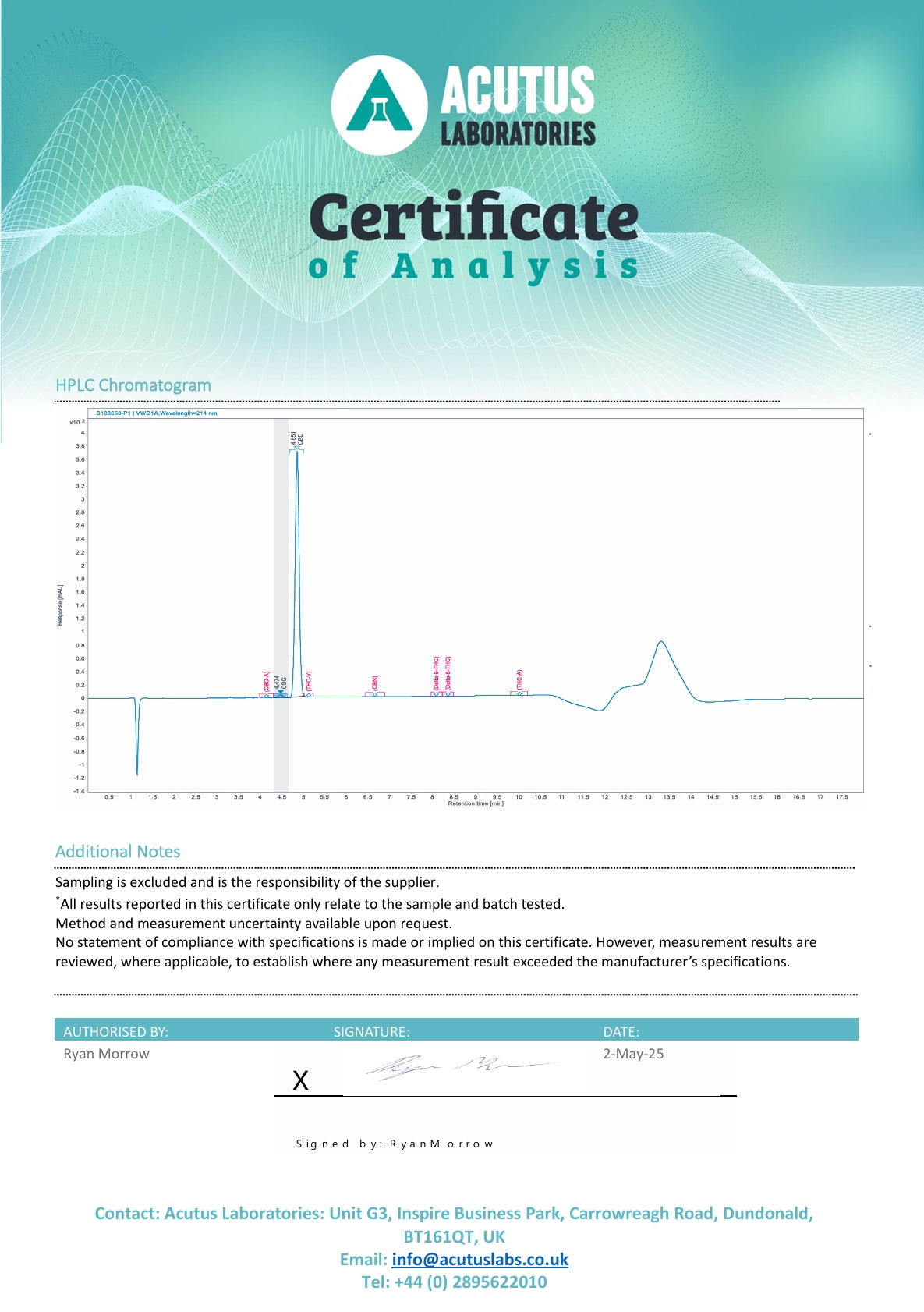 Analyysitodistus 2