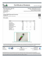 Analyysitodistus 2