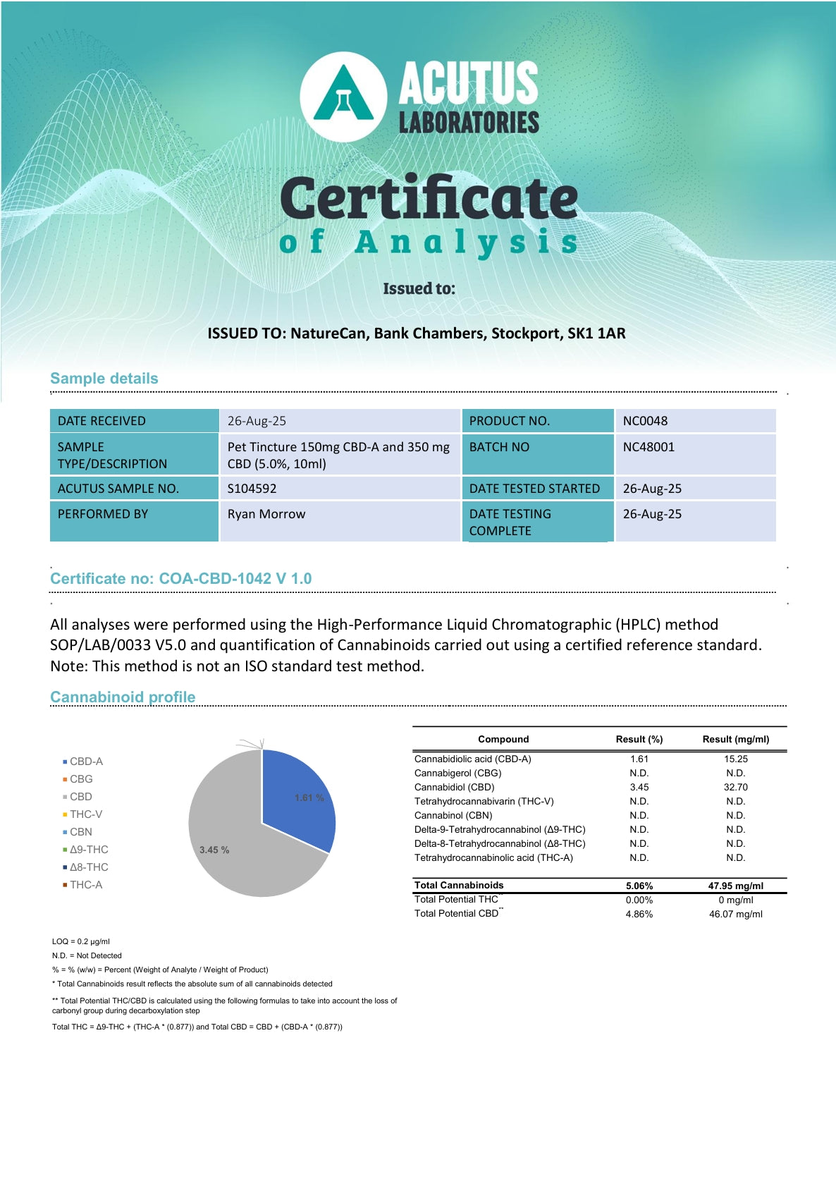 Analyysitodistus 1