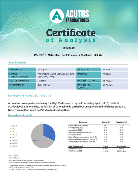 Analyysitodistus 1