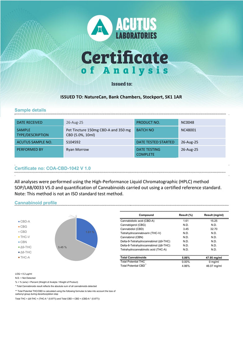 Analyysitodistus 1