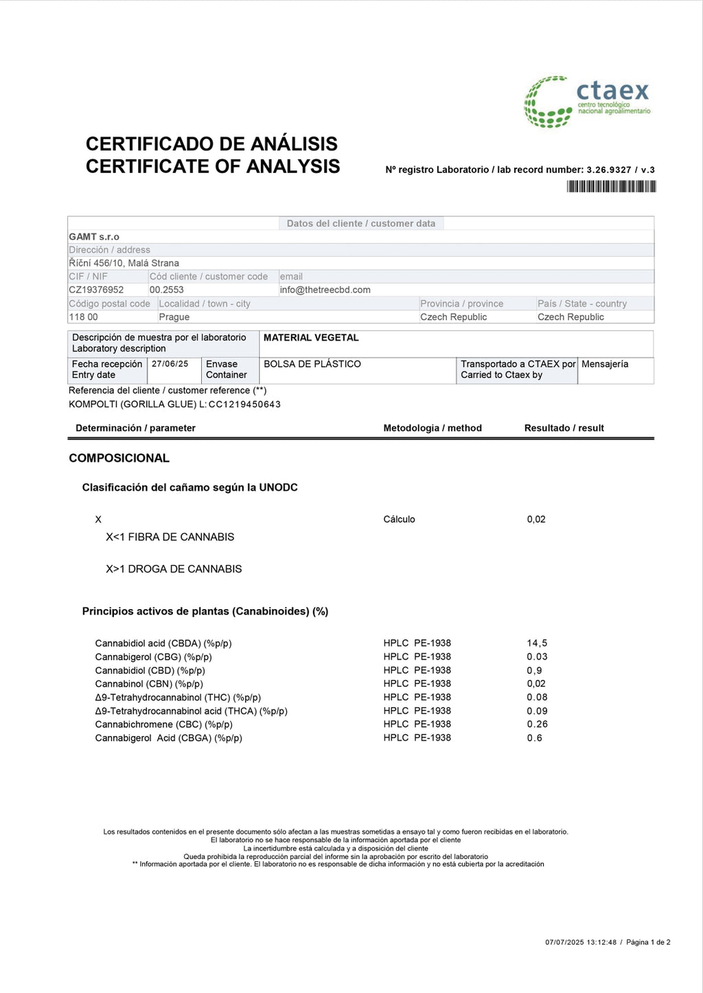 Analyysitodistus 2