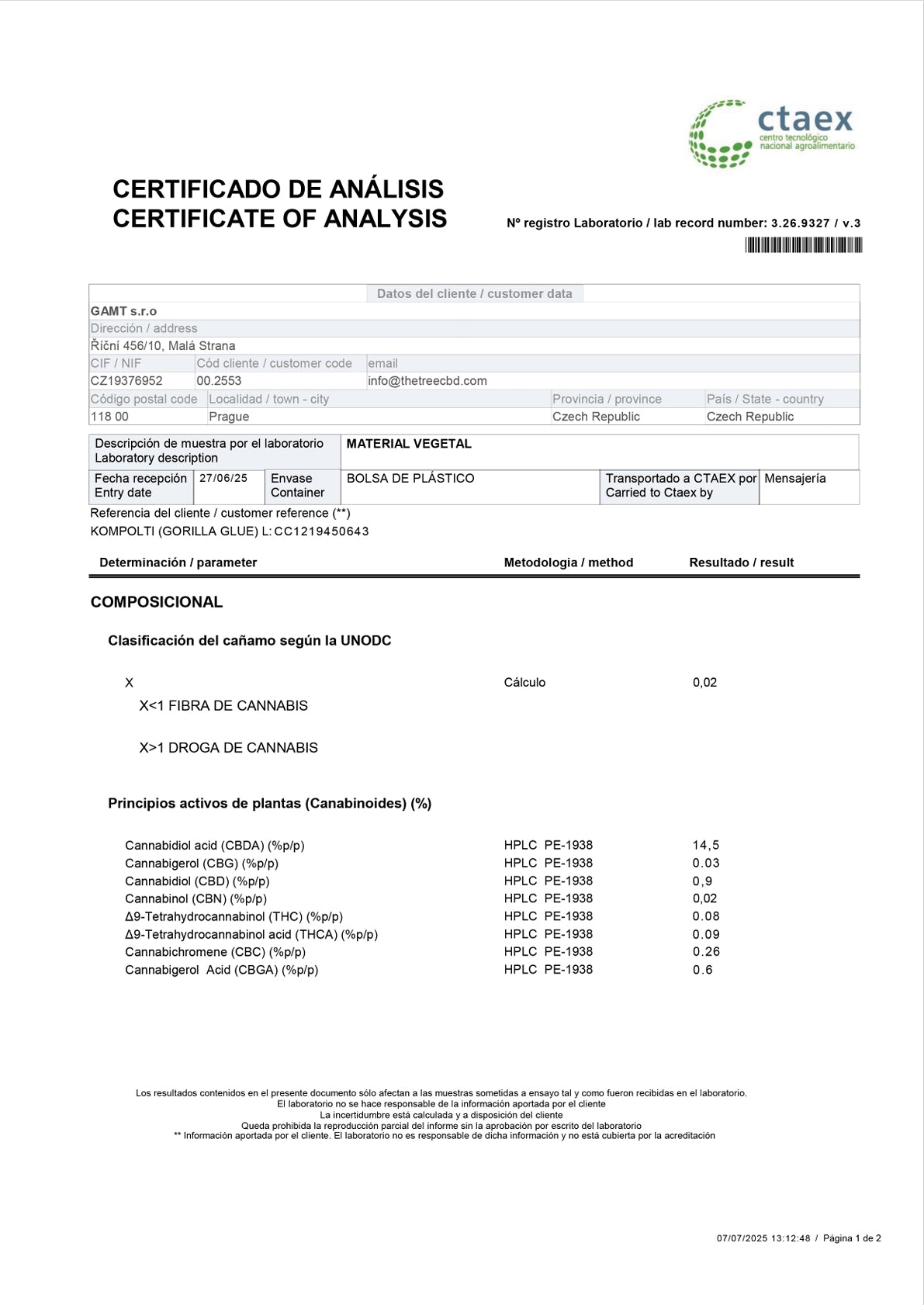 Analyysitodistus 2