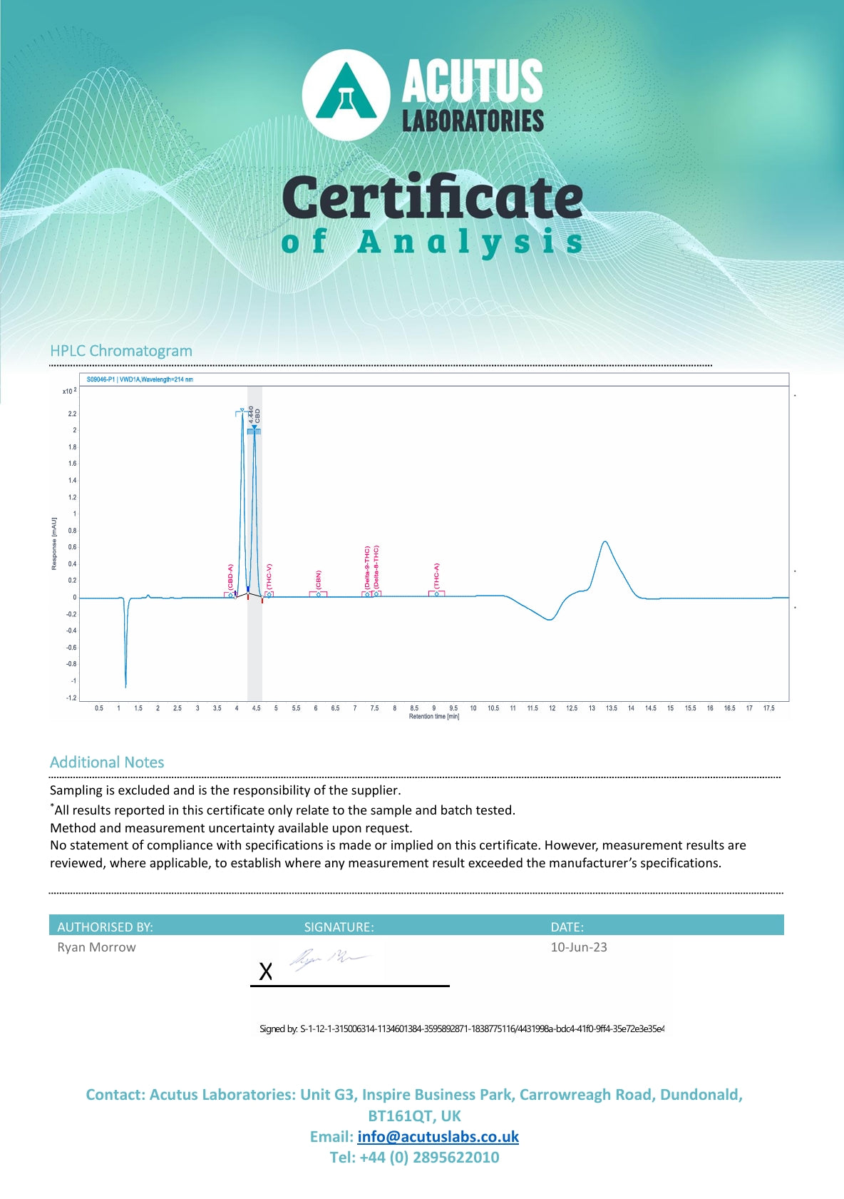 Analyysitodistus 2
