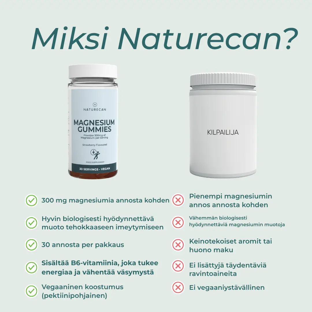 Miksi naturecan Magnesium Karkit