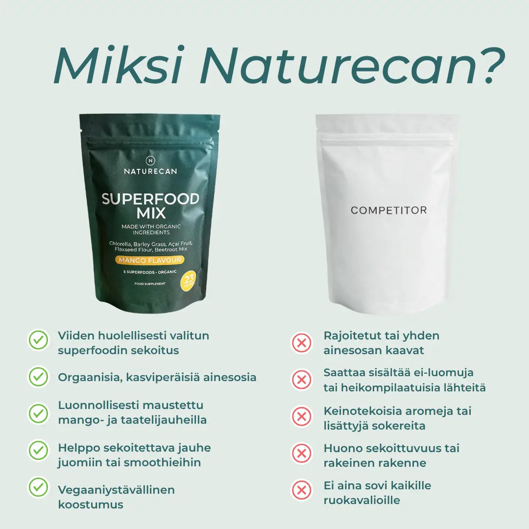 Superfood Jauhe vertailu