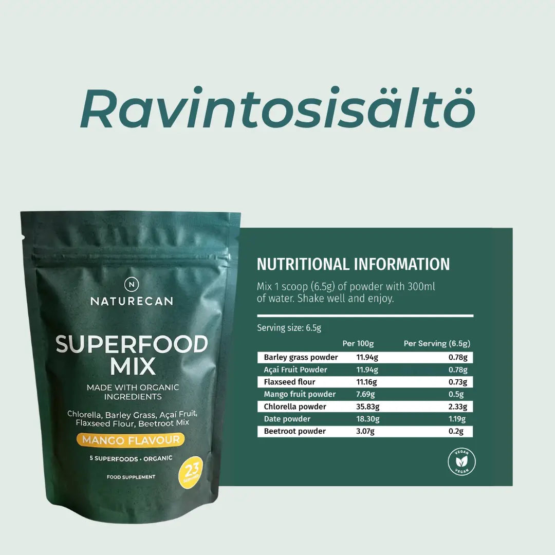 Superfood Ainesosat