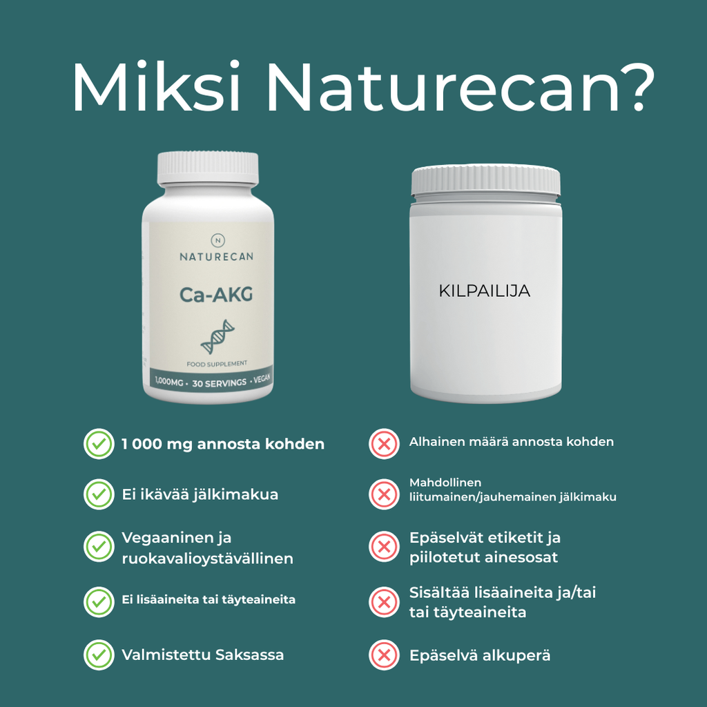 Miksi naturecanin kalsium alfa ketoglutaraatt