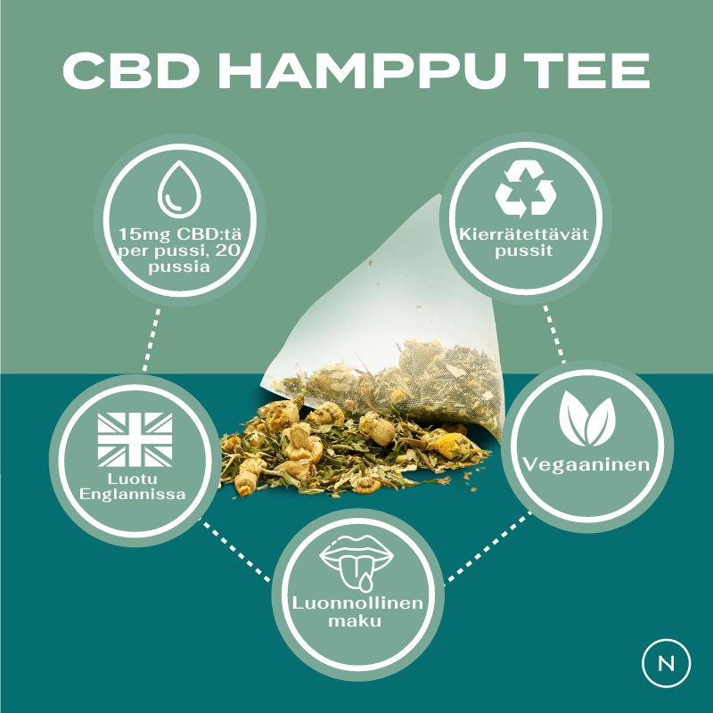 hamppu tee info