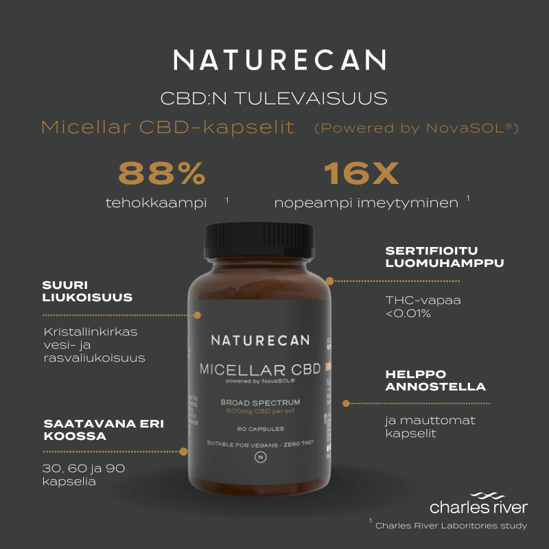 Micellar CBD-kapselit